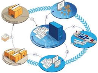 Chuẩn đầu ra: Nghề Logistics (Trung cấp)