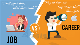 Chuẩn đầu ra: Nghề Quản trị Kinh doanh